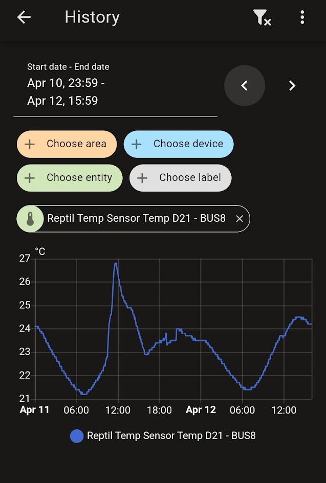 History dashboard for ESP32 temperature sensor hub